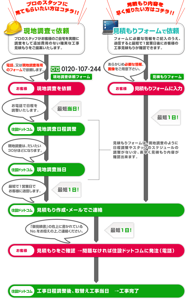 見積もり依頼から工事完了までの流れ