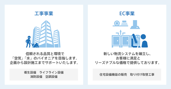 永野設備工業の事業内容