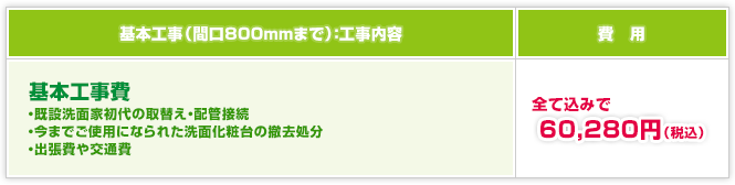 基本工事(間口800mm以上):工事内容