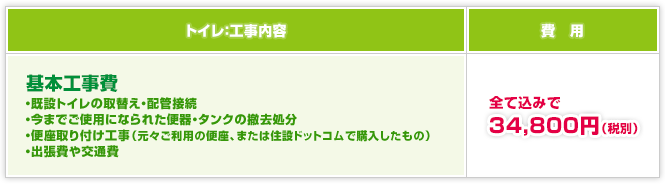 トイレ:工事内容