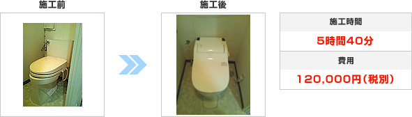 施工内容