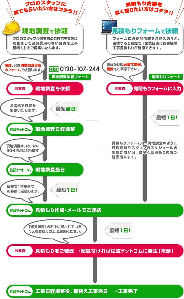 洗面化粧台：工事内容