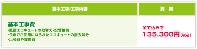 基本工事:工事内容