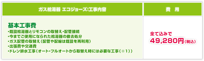 ガス給湯器 エコジョーズ：工事内容